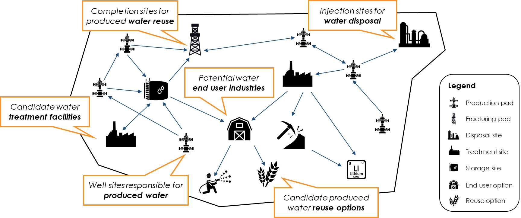 Produced Water Optimization Initiative